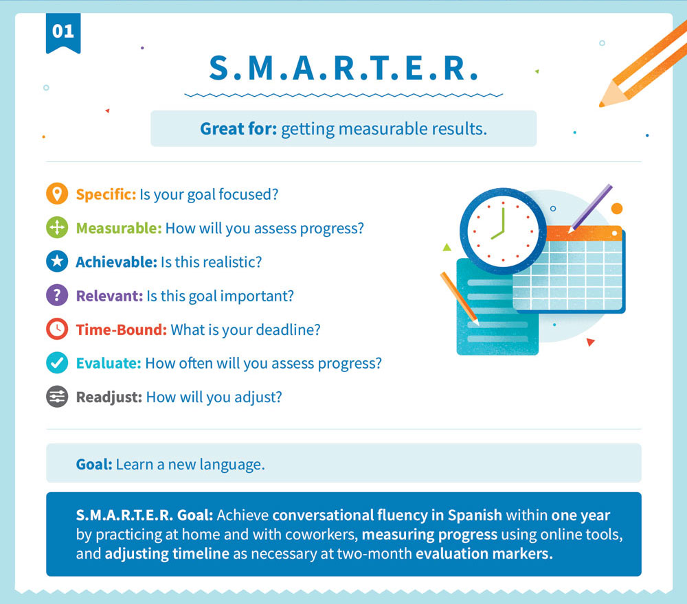 Explicación de S.M.A.R.T.E.R. estrategia de objetivos