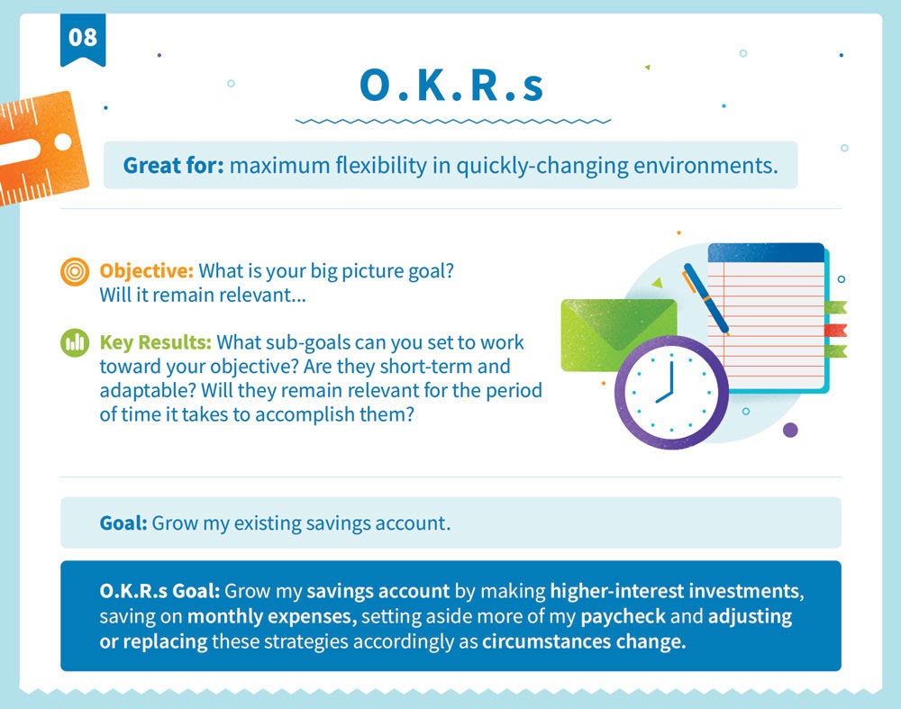 Explicación de la O.K.R. estructura de objetivos