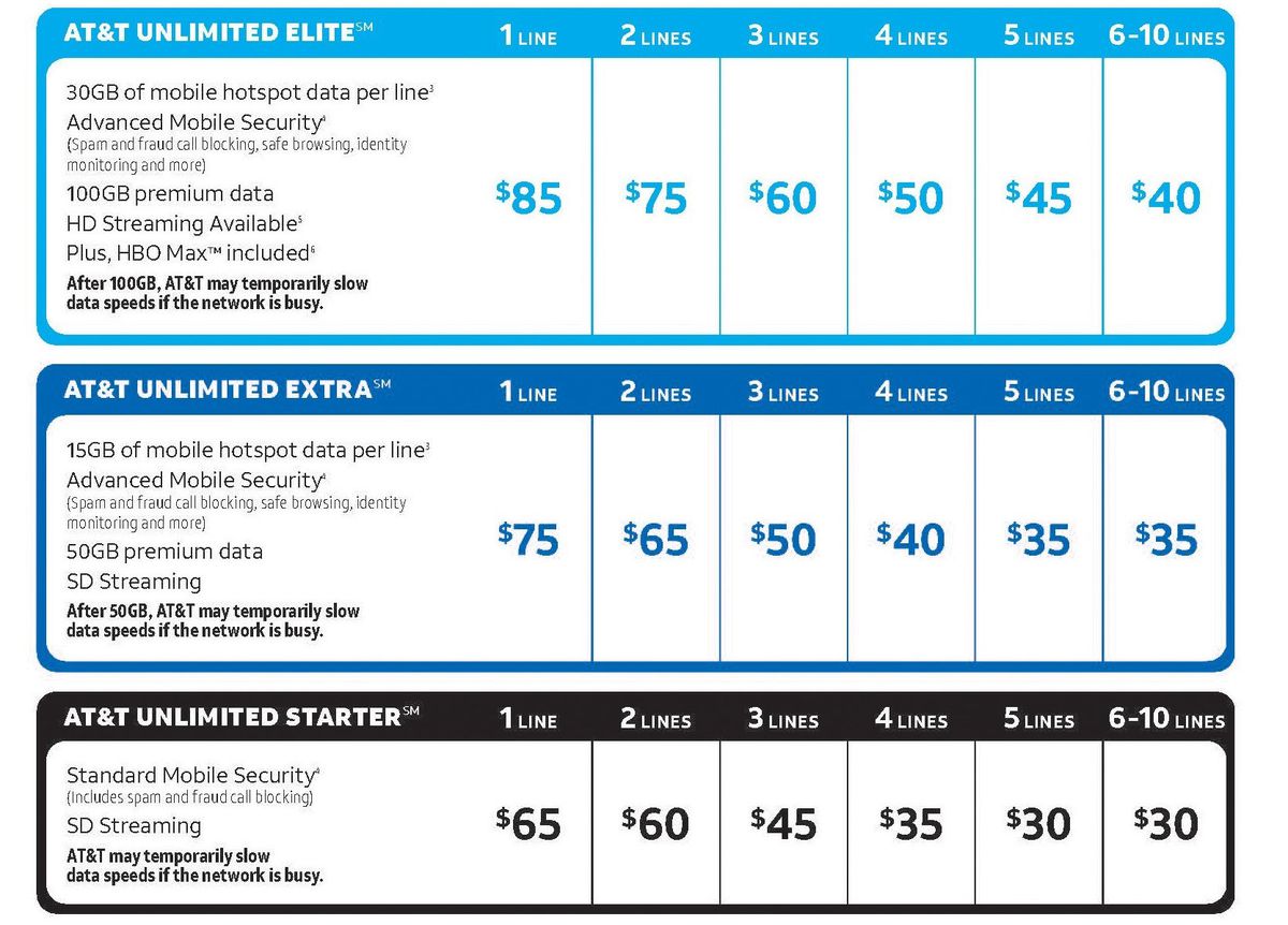 Ahora puede reducir su factura de AT&T con planes inalámbricos combinados